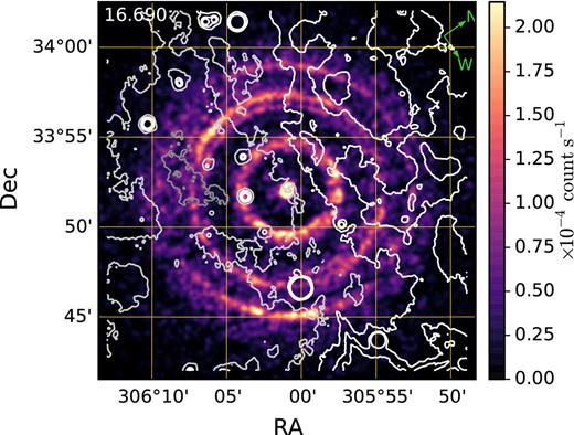 Representative XRT images (in equatorial coordinates) showing the evolution of the rings, along with the WISE 22 μm data plotted as contours (at normalized levels of 0.9885, 0.9940, 0.9995, 1.0050 and 1.0105 from dark-grey to white). The XRT data were smoothed by convolving with a Gaussian of width σ = 7.1 arcsec. The mid-point observation times of the XRT data are marked in the upper-left corner of each image. The arrows in the top right identify the Galactic coordinate north and west directions. Note, the azimuthal angle ϕ = 0° direction points towards the west (i.e. right). The XRT image is animated in the online version of this paper.