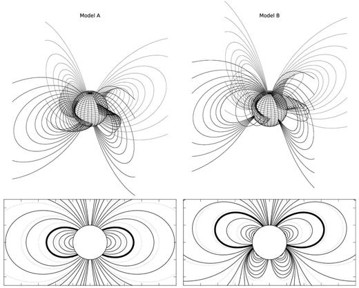 Top: field lines of two twisted magnetosphere models in three dimensions. The dipolar field (model A) is shown on the left, and the combination of a dipolar and quadrupolar field (model B) is shown on the right. The same set of field lines is reproduced in intervals of π/2 in the azimuthal angle ϕ. In the current-free region (for P < Pc) there is no twist and the field lines are coplanar. Bottom: planar projection of some field lines in the top panels. The critical field line enclosing the toroidal region is highlighted with a thick line. The corresponding vacuum fields in both cases are shown as dotted lines in the background for comparison. The parameters and some calculated quantities for these two models are listed in Table 2.
