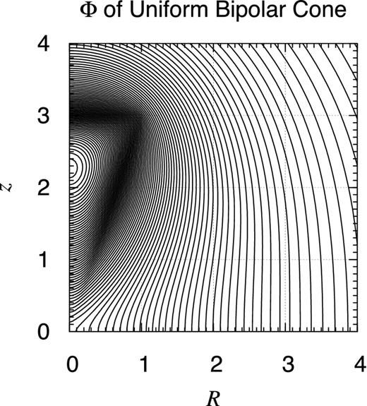 Potential contour map of finite uniform bipolar cone. Same as Fig. D1 but for a finite uniform bipolar cone of the radial and vertical semi-axes, a = 1 and c = 3, respectively. Namely, the object occupies the volume defined as 0 ≤ |z|/c ≤ R/a ≤ 1.