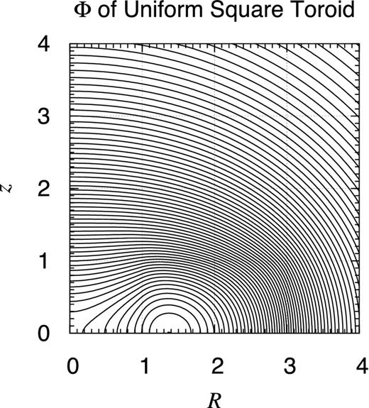 Potential contour map of finite uniform square toroid. Same as Fig. D1 but for a finite uniform square toroid of the inner and outer radii, Rin = 1 and Rout = 3. Namely, the object occupies the volume defined as Rin ≤ R ≤ Rout and 0 ≤ |z| ≤ (Rout − Rin)/2.