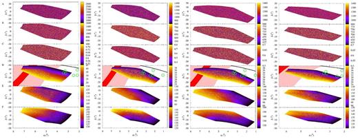 Distribution in equatorial coordinates of the aphelia of the studied orbits as a function of various orbital parameters: Q (panel A), a (panel B), e (panel C), i (panel D), Ω (panel E), and ω (panel F). The left-hand panels show results using the sets of orbits in Batygin & Brown (2016), those of orbits from Brown & Batygin (2016) are displayed in the second to left-hand panels; the second to right-hand panels and the right-hand panels focus on the set of orbits described in Section 3.3, imposing Δϖ ∼180$^\circ$and ΔΩ ∼0$^\circ$ using the data in Tables 2 and A1, respectively. In panel D, the green circles give the location at discovery of known ETNOs (see table 2 in de la Fuente Marcos & de la Fuente Marcos 2016a), in red we have the Galactic disc that is arbitrarily defined as the region confined between galactic latitude −5$^\circ$ and 5$^\circ$, in pink the region enclosed between galactic latitude −30$^\circ$and 30$^\circ$, and in black the ecliptic.