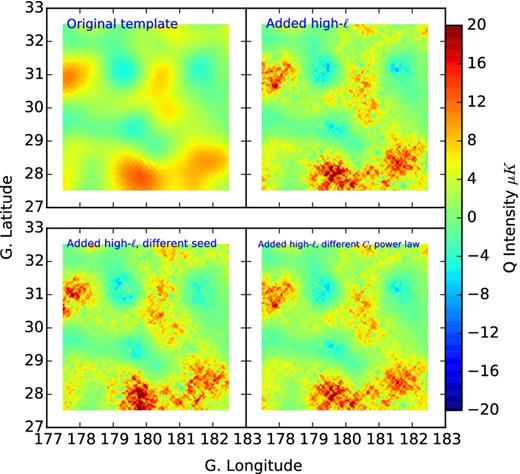 Illustration of the foregrounds randomization capabilities of the code on a 5° × 5° sky patch centred at l = 180°, b = 30°. The top-left panel shows the original Q synchrotron template, which has a FWHM of 1°; the top-right panel shows the same template upgraded in resolution to 5 arcmin by adding high-ℓ features. The bottom-left panel shows the same as the top right, but with a different random realization. The bottom-right panel shows the same as the top-right one, but with a steeper power spectrum at high multipoles (and therefore fainter foreground features).