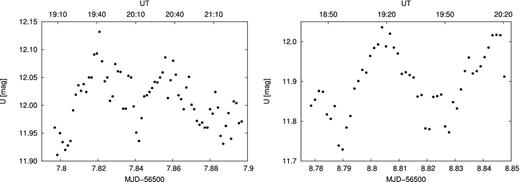 Observations of flickering in T CrB.