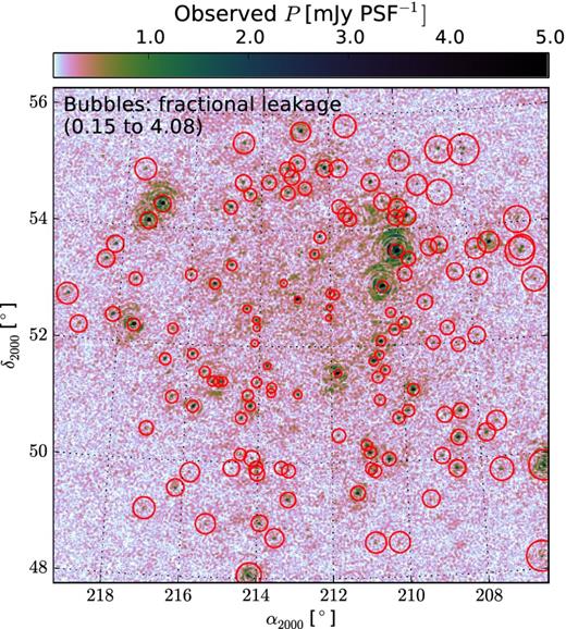 Observed polarized emission (|P + iQ|) in the 3C295 field after averaging 149 frequency channels. Most of these point sources are leaked from Stokes I due to instrumental polarization. Only six sources among them were found to be intrinsically polarized as shown in Fig. 8. The size of the bubbles indicate the amount of leakage as a percentage of Stokes I flux, i.e. mP of our FoM.