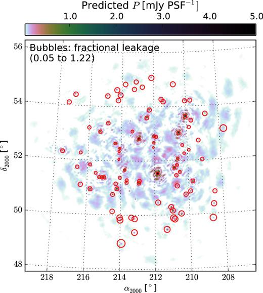 Predicted polarization leakage for the point sources in the sky model created from observation. Sources outside the FoV are not visible because the model beam is much more attenuated than the real beam outside its FWHM. The size of the bubbles represent the fractional leakages as a percentage of the Stokes I flux.
