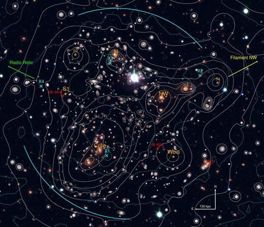WFI composite colour image of Abell 2744. Orange diamonds highlight the position of substructures detected in the strong+weak lensing mass map (and listed in Table 2); red diamonds mark the position of the West clump as in Merten et al. (2011) and as in Medezinski et al. (2016), as well as the NE clump as in Medezinski et al. (2016); and cyan crosses highlight the positions of remnant cores detected in the Chandra and XMM–Newton maps. White contours show the mass distribution derived from our strong+weak lensing mass model; cyan contours represent the gas distribution deduced from Chandra observations. Cyan arcs highlight the position of the two shocks detected in X-rays and discussed in this paper. The yellow arrow highlights the direction of the NW filament first reported by Eckert et al. (2015), while the green arrow denotes the direction in which the radio relic discussed in Eckert et al. (2016) is found.
