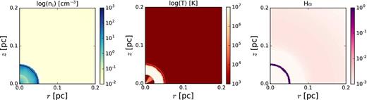 Same as Fig. 5 but for the case of 3.5-0.754 model with thermal conduction after 780 yr of post-AGB evolution for this CSPN, when the central star has an effective temperature and luminosity of log Teff = 5.2 and log L/L⊙ = 4.08.