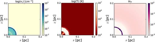 Same as Fig. 5 but for the case of 3.5-0.754 model without thermal conduction. This set of panels corresponds to 780 yr of post-AGB evolution for this CSPN, when the central star has an effective temperature and luminosity of log Teff = 5.2 and log L/L⊙ = 4.08.