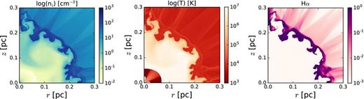 Same as Fig. 5 but for the 1.5-0.597 model with thermal conduction after 7400 yr of post-AGB evolution for this CSPN, when the central star has an effective temperature and luminosity of log Teff = 5.0 and log L/L⊙ = 3.6.