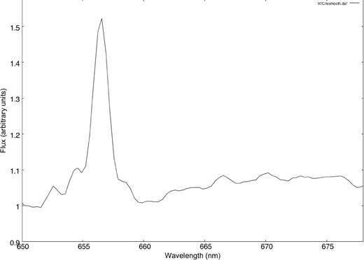 Spectrum of AT Cnc, smoothed with a 0.5-nm kernel.