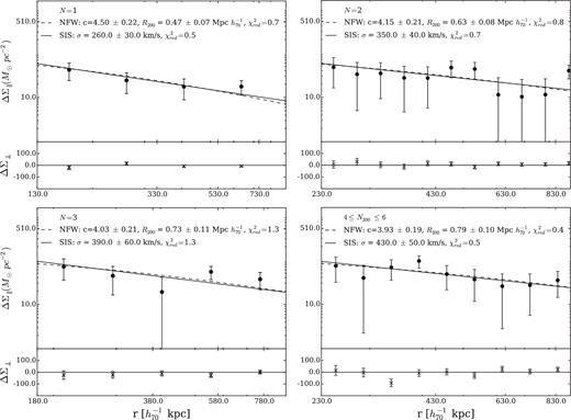 Same as Fig. 1, for the Yang sample.
