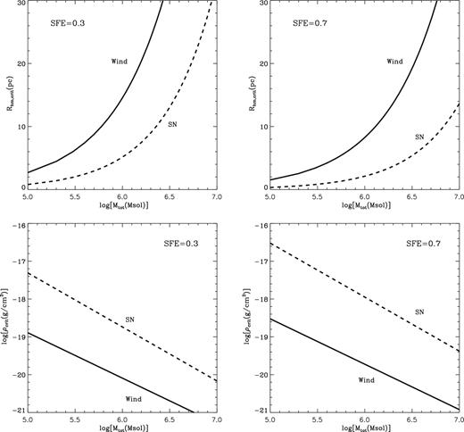 The same as in Fig. 1, but calculated for proto-stellar clouds with a primordial gas metallicity Z = 0.001 Z⊙.