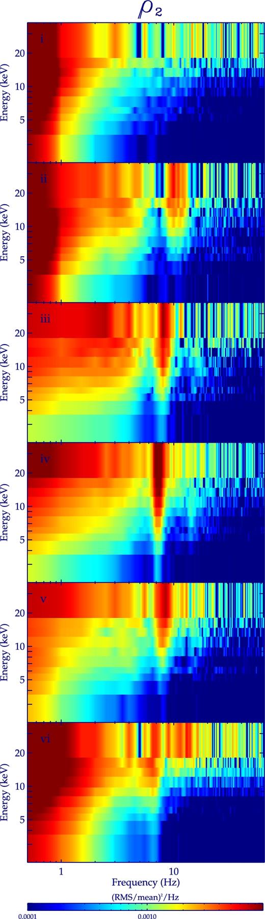 Same as Fig. 4 for different phases of the ρ2 class in GRS 1915+105.