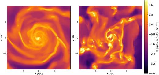 Face-on mass-weighted mean gas density maps of the isolated runs: gp-iso is shown on the left-hand panel and iso on the right-hand panel. Both maps are obtained after an evolution during the time corresponding to the first pericentre for orbit #1 (490 Myr after the start of the simulation).