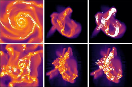 Gas density maps for the gas-poor (top panel) and gas-rich (bottom panel) simulations. The left-hand panels show the isolated galaxies. The central and right-hand panels show the direct–direct interaction for orbit #1 at t = 60 Myr. The maps span 10 kpc × 10 kpc for the isolated runs and 50 kpc × 50 kpc for the merger runs. The colour map is the same as in Fig. 1. The white dots in the left- and right-hand columns show the location of the tidally compressive regions.