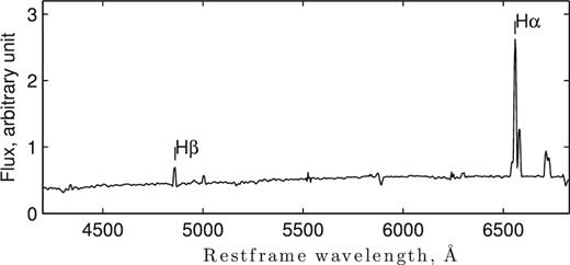 Flux-calibrated VLT2 FORS2 spectrum of SDSS J1229+0001.