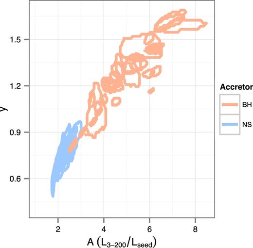 Compton y-parameter against Compton amplification for all sources.