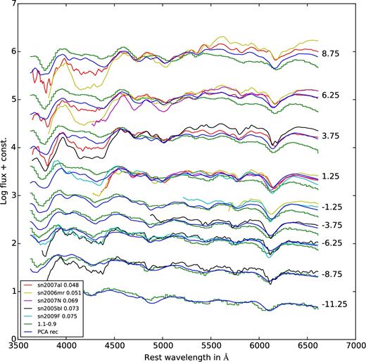 Same as B8, but for the violent-merger model (1.1 M⊙ + 0.9 M⊙).
