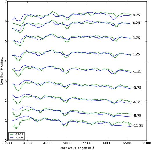 Same as Fig. B1, but for the merger model (0.9 M⊙ + 0.9 M⊙).