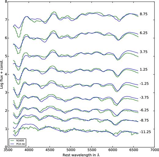 Same as Fig. B1, but for the delayed-detonation model N1600.