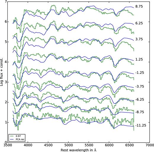 Same as Fig. B1, but for the sub-Chandrasekhar-mass model of 0.97 M⊙.