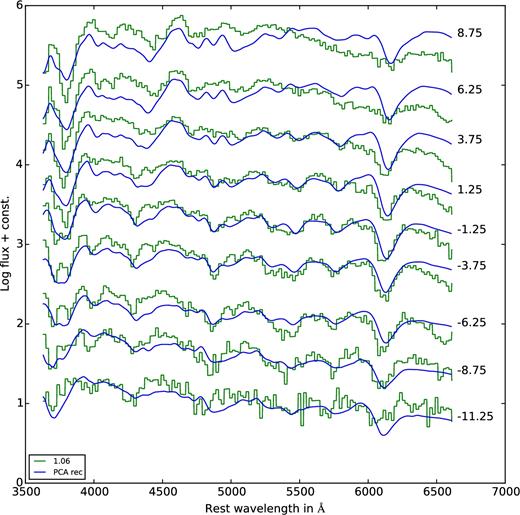 Same as Fig. B1, but for the sub-Chandrasekhar-mass model of 1.06 M⊙.