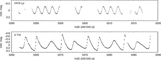 MOST light curves of V473 Lyr and U TrA. Brightnesses are in MOST instrumental units.
