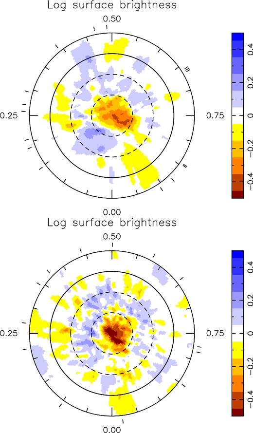 Flattened polar view of the surface-brightness maps for the 2015 November data set (top panel) and 2016 January data set (bottom panel). The equator and the 60°, 30° and −30° latitude parallels are depicted as solid and dashed black lines, respectively. The colour scale indicates the logarithm of the relative brightness, with brown/blue areas representing cool spots/bright plages. Finally, the outer ticks mark the phases of observation.