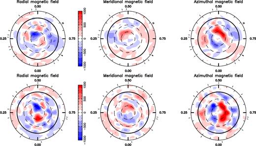 From left to right: radial, meridional and azimuthal component of the surface magnetic field (labelled in G), reconstructed with ZDI from the 2015 November data set (top panels) and the 2016 January data set (bottom panels).