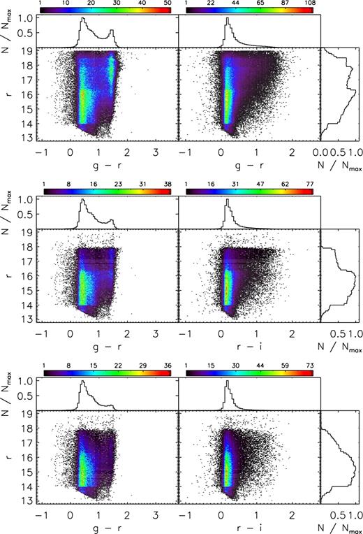 Same as Fig. 3 but for the M31/M33 survey.
