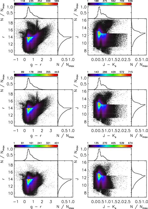 Same as Fig. 3 but for the VB survey. CMDs of (g − r, r) and (J − Ks, J) are shown.