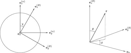 Left-hand side: the magnetic and rotational triads; we assume ${\boldsymbol e}_y^{(B)},{\boldsymbol e}_z^{(B)},{\boldsymbol e}_y^{(\alpha )}$ and ${\boldsymbol e}_z^{(\alpha )}$ are coplanar. Right-hand side: the ${\boldsymbol e}_z^{(B)}$-triad and its spherical polar coordinate system.