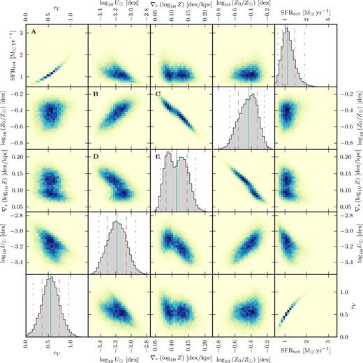 MCMC fitting results shown for galaxy HDFS-0016. See Fig. 10 for details.
