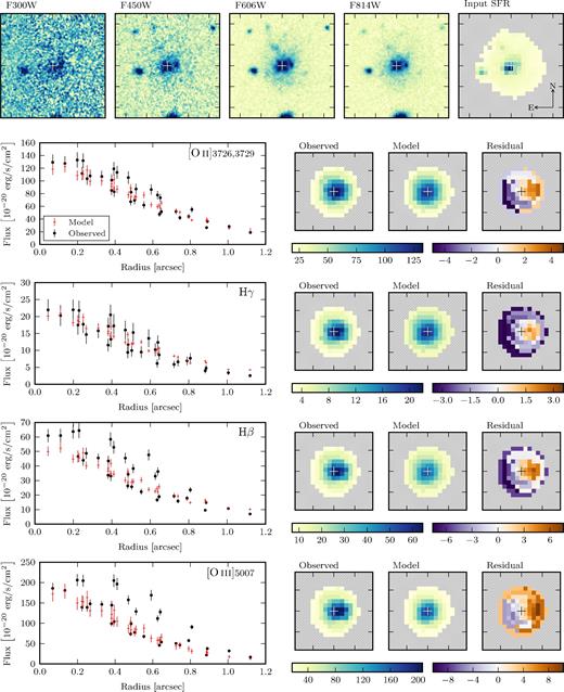 Summary of model fitting for visual quality assessment of galaxy HDFS-0016. See Fig. 8 for details.