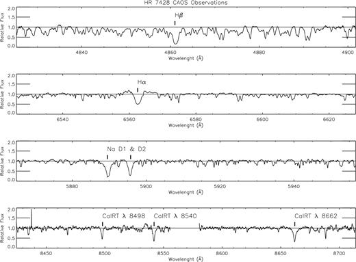 HR7428 normalized spectrum obtained using the new CAOS showing the line profiles of H β, Na i D, H α and Ca ii IRT lines.