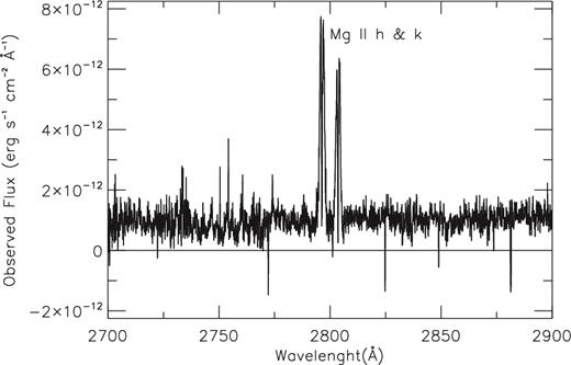 HR7428 high-resolution flux calibrated spectrum in the wavelength of the Mg ii line profile obtained by International Ultraviolet Explorer (IUE).
