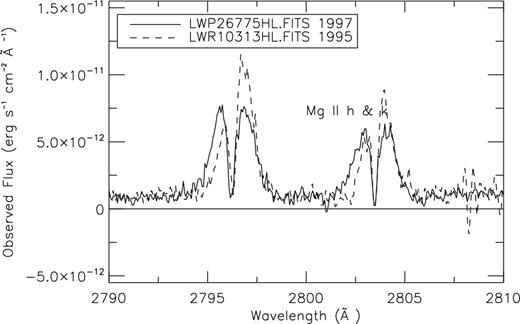Comparison of two IUE spectra of the system, obtained in different dates: LWP26775HL.FITS obtained in 1997 November and LWR10313HL.FITS obtained in 1995 December.