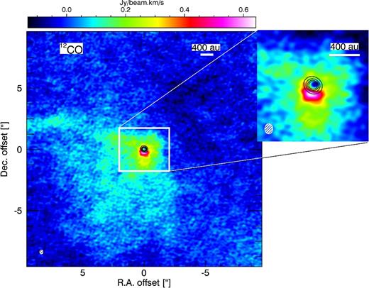 12CO intensity maps (moment-0) integrated over the velocity range of 0.75–8.0 km s−1. Black contours show the continuum emission around V883 Ori at 10, 30, 80, 150 and 250 × rms (0.25 mJy beam−1). The upper right inset is a closeup (±1.8 arcsec) of the central object. The 0.35 arcsec × 0.27 arcsec with PA = −90° synthesized beam is shown on the lower left corner.
