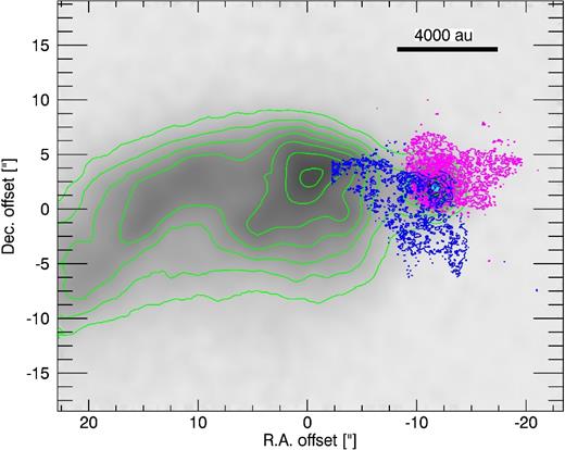 Comparison of the 1.3 mm continuum, 12CO and 13CO emissions (contours) and the optical I-band (0.75 μm; Ahn et al. 2012) image of V883 Ori. Blue and magenta contours show the integrated intensity of the 12CO and 13CO lines, respectively, at 20, 40, 80, 160, 240 × 3σ levels. The cyan contours are the continuum emission and represent the position of V883 Ori. The green contours are the I-band data at 80, 150, 300, 450 and 600 × 3σ levels.