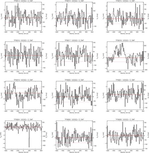 CO (2–1) spectra (continuation of Fig. 2).
