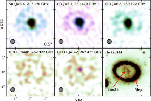 The ALMA 217, 230 and 267 GHz images , along with a Hubble Space Telescope H α image (Fransson et al. 2015; Larsson et al. 2016). The SiO and CO lines originate from the ejecta, located in the centre of the ring. The faint emission from the ring seen in all ALMA images, is due to synchrotron radiation from the ring. The quoted frequencies are those observed, rather than the line centre. The HCO+ 267.4 GHz line is clearly detected in the ejecta, when comparing with the ‘null' frequency image at 262.9 GHz.