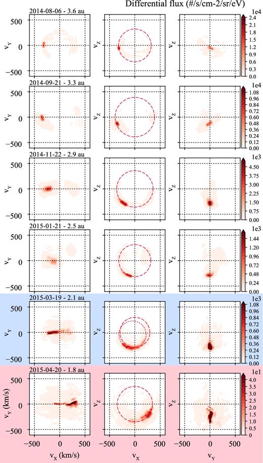Velocity distributions of solar wind protons during the in-bound leg.
