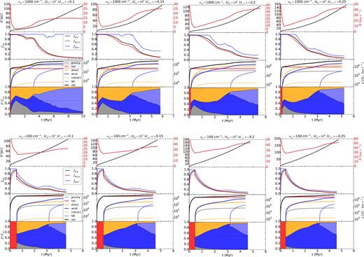 Models for clouds with Mcl = 105 M⊙ and ε = 0.1, 0.15, 0.2, and 0.25.