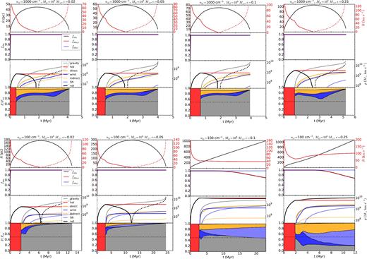 Models for clouds with Mcl = 108 M⊙ and ε = 0.02, 0.05, 0.1, and 0.25.