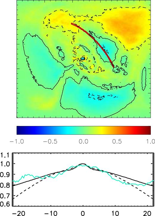 Upper panel: map of the residuals for the Crab nebula defined as for Fig. 4, but with respect to a model with fully ordered toroidal magnetic field. The flow velocity is set to 0.3c in order to match the front to back brightens difference, while in the torus σ = 0. The solid line represents the zero level. The dashed line represents the ±20 per cent level. Lower panel: comparison of the surface brightness in the region defined by the red arc in the upper panel (cyan line) to the model with σ = 0.7 (solid line) and to the one with σ = 0 (dashed line). The curves have been re-scaled to match the maximum of the intensity. The x-axis is in arcsec from the peak. The y-axis is in arbitrary units normalized to the peak.