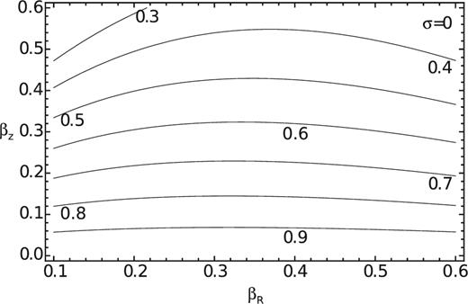 Trend of the yS, +/yS, − ratio for two rings symmetric with respect to the equator, as a function of βz and βR, for i = 30° and α = 0.6.