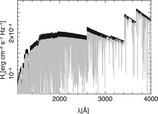 Same as Fig. 3, concentrating only on the UV/optical in linear scale to better visualize the differences between the models.