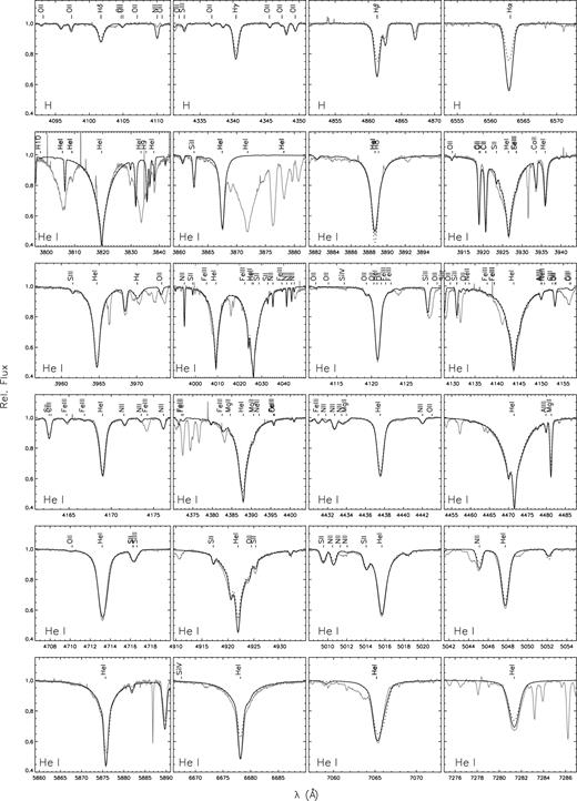 Fits to the observed optical hydrogen and helium line spectrum. The panels show the global best-fitting non-LTE model (black line), the corresponding LTE model (dotted line) and the FEROS spectrum (grey line). Line identifiers are given on top of the spectra. See the text for a discussion.