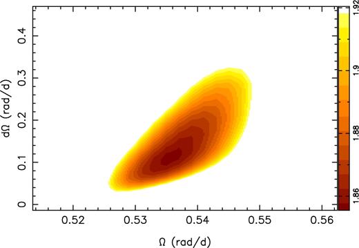 Variations of $\chi ^2_{\rm r}$ as a function of Ωeq and dΩ, derived from the modelling of the Stokes V data set for 2013 August. The outer colour contour corresponds to a 3.5 per cent increase in the $\chi ^2_{\rm r}$, and traces a 3σ interval for both parameters taken as a pair.