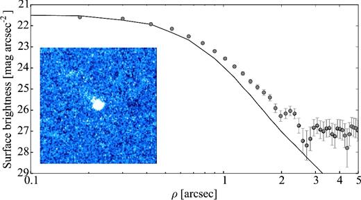 Same as Fig. 2, for 47P on 2015 April 24. The co-added composite image of 47P is made up of 26 × 80 s exposures. The comet appears to be slightly active with a tail detected to the north-east.